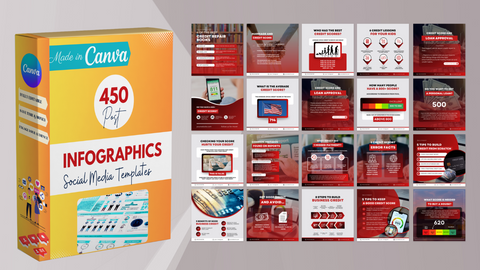 700+ Credit Repair Posts - Social Media Templates