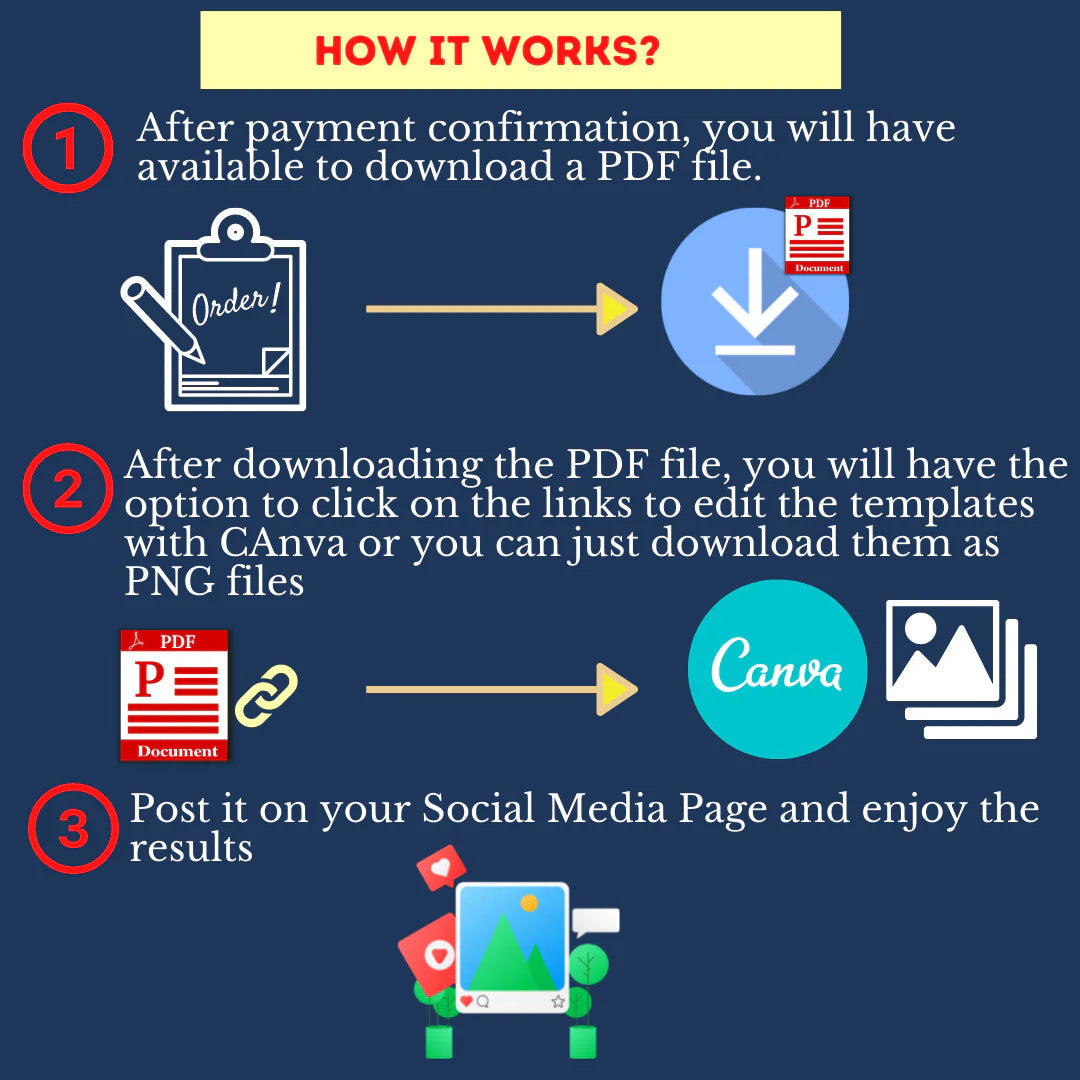 NFT Templates - Canva Editable