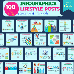 200 Lifestyle Posts - Canva Editable Templates