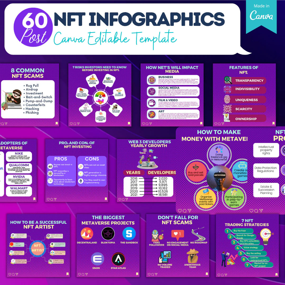 NFT Templates - Canva Editable