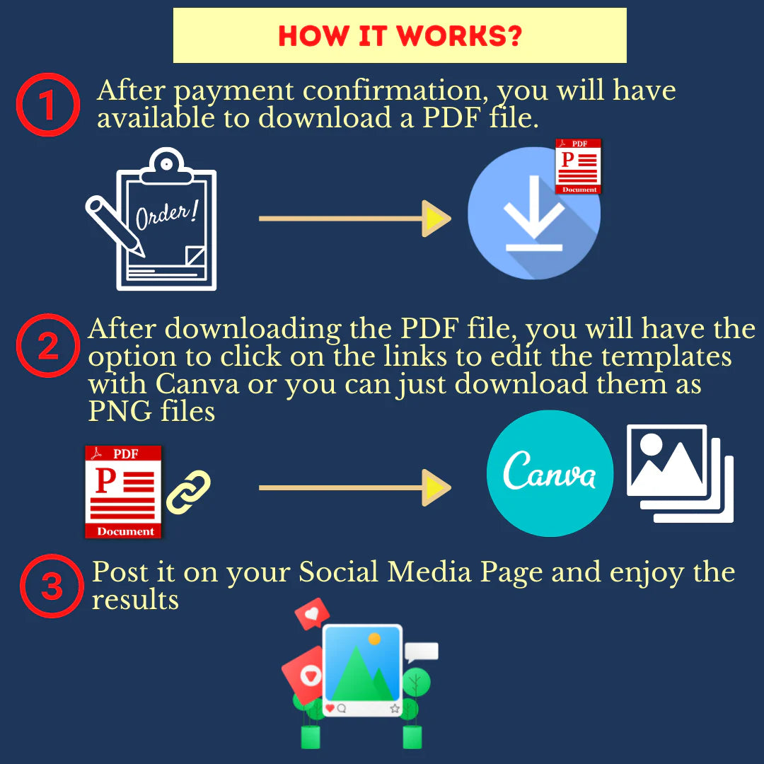 200 Lifestyle Posts - Canva Editable Templates